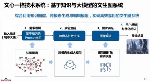 AIGC驅(qū)動新范式轉(zhuǎn)移 計(jì)算機(jī)軟硬件技術(shù)開發(fā)的挑戰(zhàn)與機(jī)遇