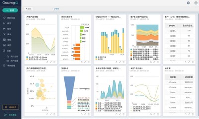 數據分析流程雖長，產品經理如何一人高效掌控？——兼談在數字動漫制作中的應用