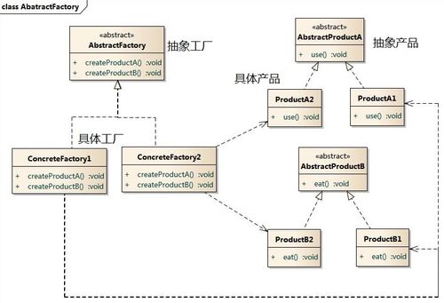 設計模式學習之旅 從經典到創新的跨媒介探索